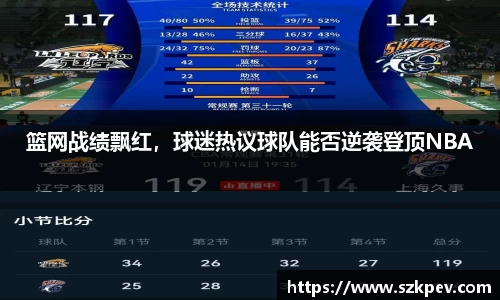 篮网战绩飘红，球迷热议球队能否逆袭登顶NBA