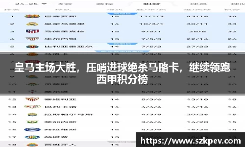 皇马主场大胜，压哨进球绝杀马略卡，继续领跑西甲积分榜